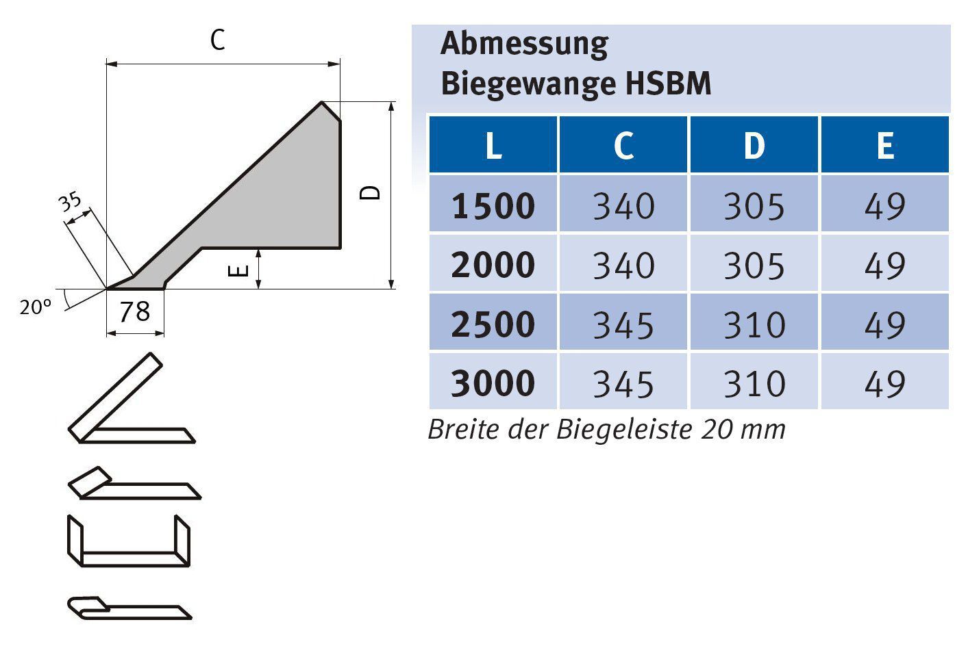 Metallkraft Schwenkbiegemaschine HSBM 2020-20