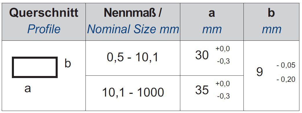 Parallelendmaßsatz 1,001-100 mm - 87 Endmaße | DIN 3650-1 mit Kalibrierschein