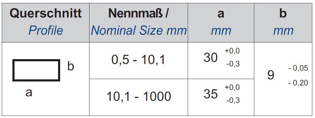 Parallelendmaßsatz 1,005-100 mm - 47 Endmaße | DIN 3650-1 mit Kalibrierschein