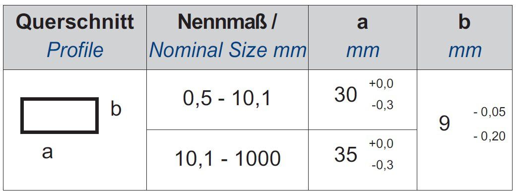 Parallelendmaßsatz 25-100 mm - 8 Endmaße | DIN 3650-0
